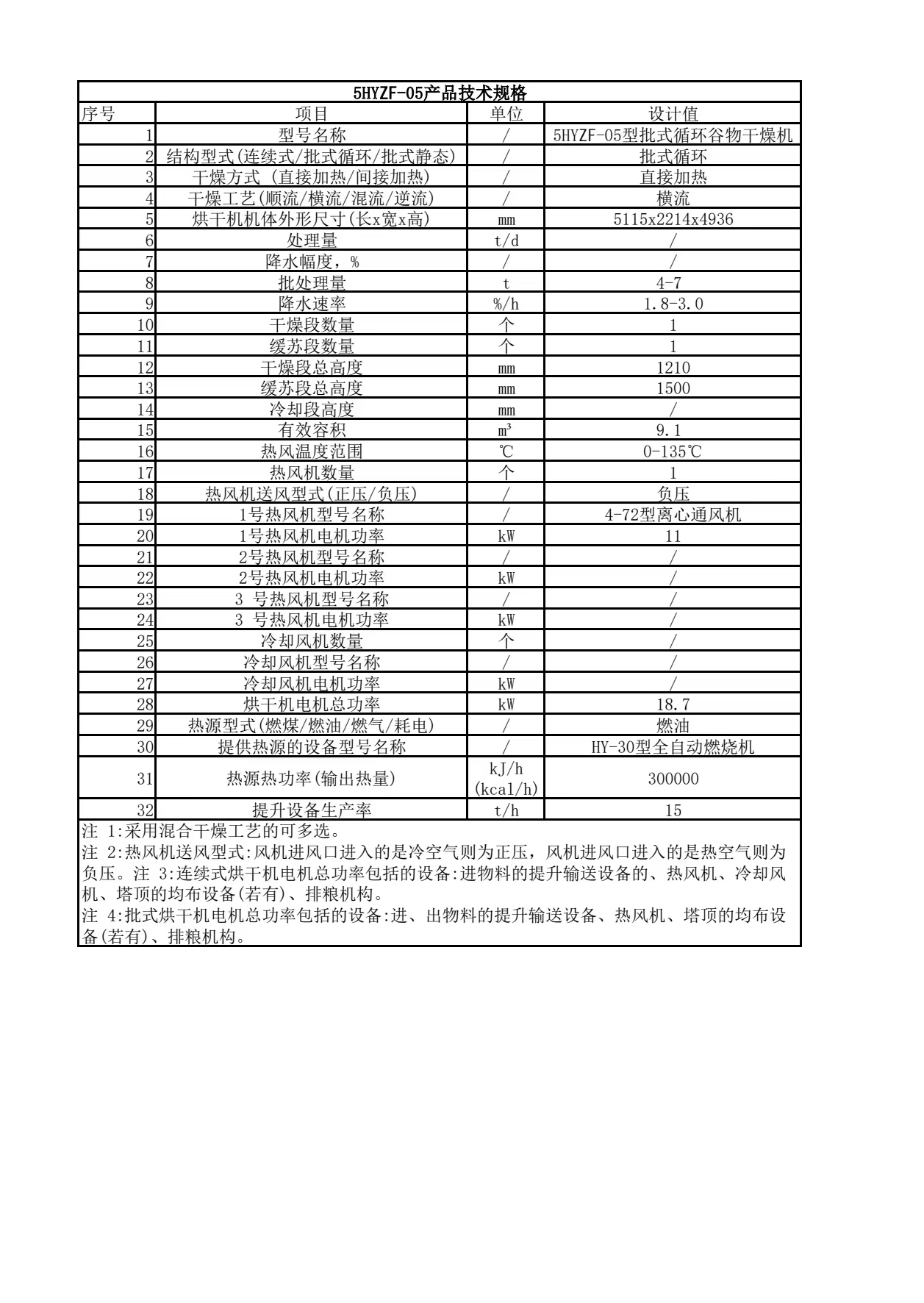 5吨移动式粮食烘干机参数表