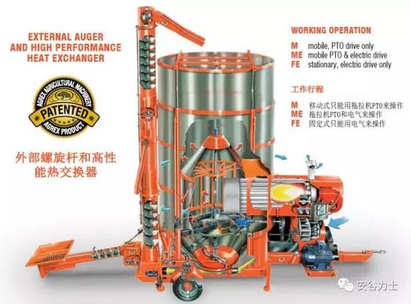 意大利移动式粮食烘干机